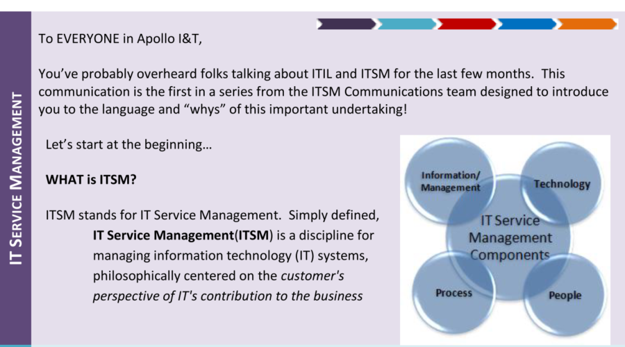 Example – ITSM Communication 4P Process