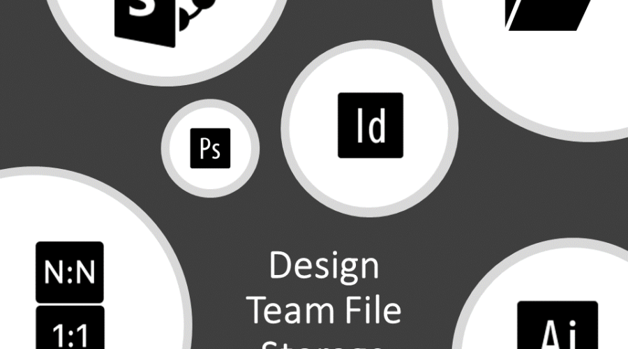 Research and Recommendation – SharePoint for Design Team File Storage